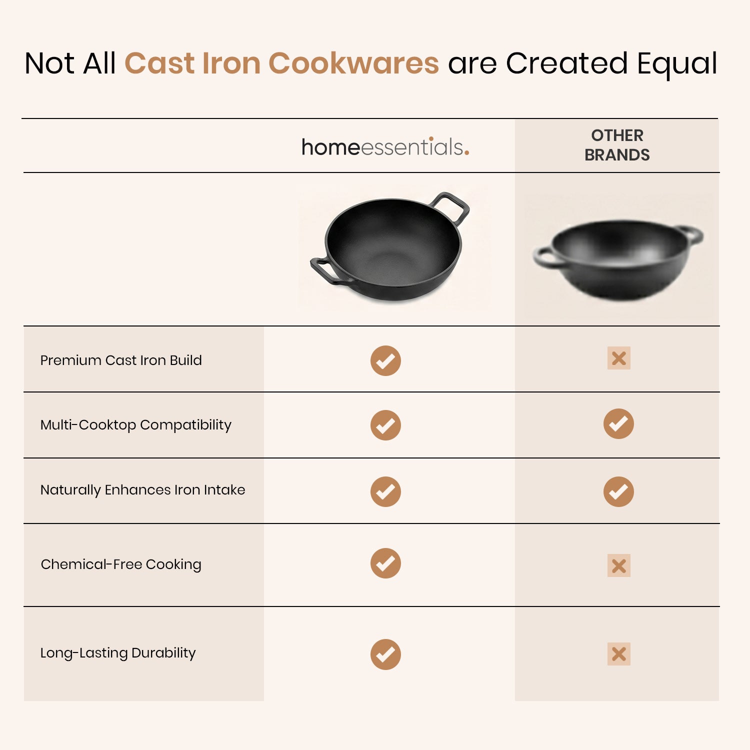 Heavy-Duty Natural Cast Iron Kadai with Silicone Grip(24cm)