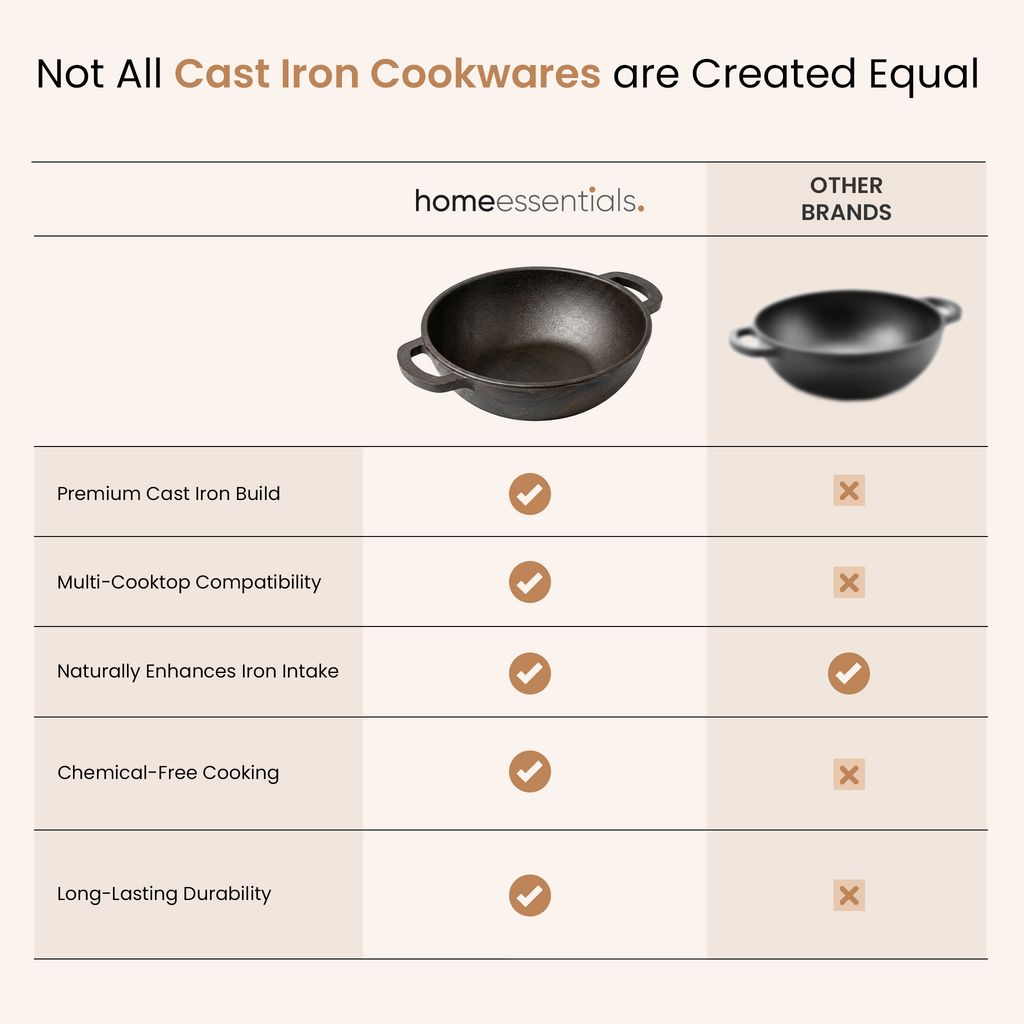 Classic Cast Iron Cooking Kadai with Silicone Grip(24cm)