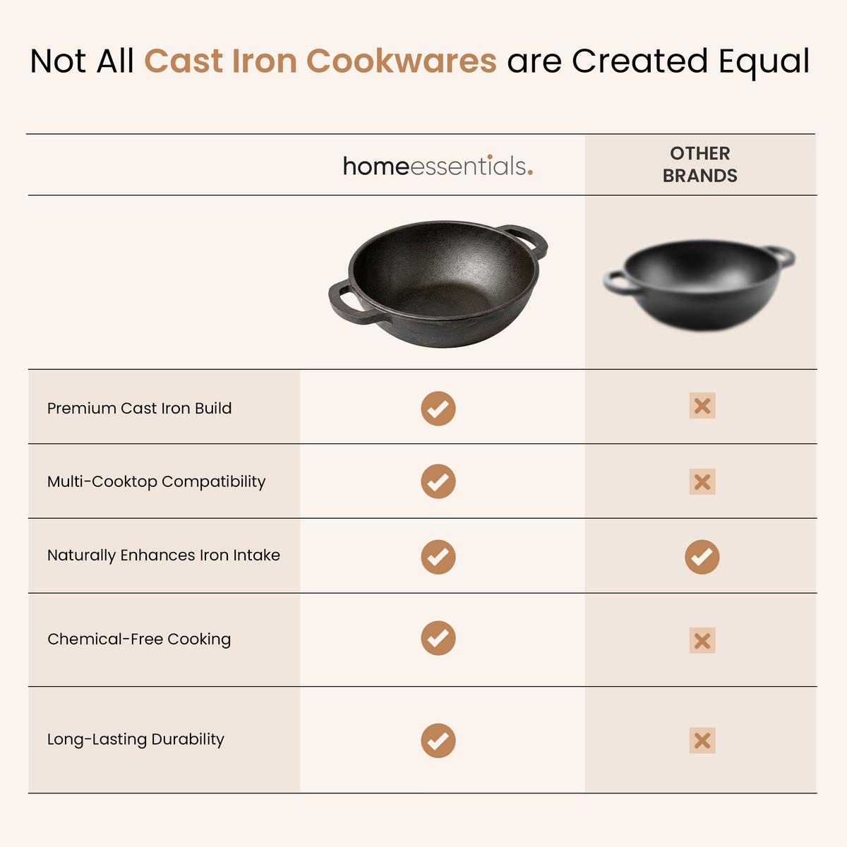 Classic Cast Iron Cooking Kadai with Silicone Grip(24cm)