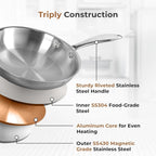 Versatile Tri-Ply Stainless Steel Fry Pan With Lid(24cm)